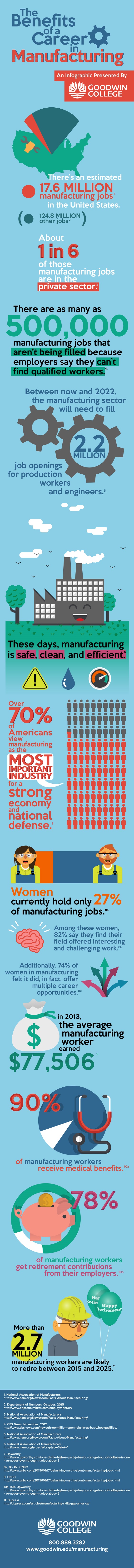 Manufacturing infographic