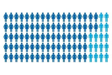 84 female icons, 16 male icons