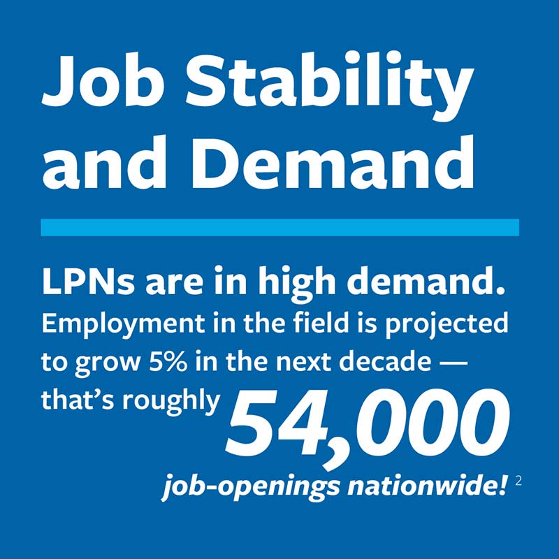 就业 in the field is projected to grow 5% in the next decade (reference to footnote 2)